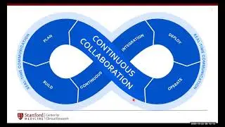Thinking Like a Monitor: Quality Management Practices for Your Day-to-Day