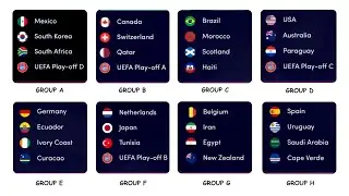 Every World Cup 2026 Group Explained in One Hour