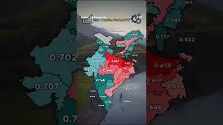 Human development Index of Indian states