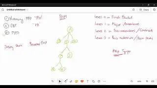 SAP MM MRP Process #sapbeginners  #sapmmtraining  #mrp