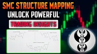 Structure Mapping in Smart Money Concepts | Learn Market Structure the Right Way #trading #smc #ict