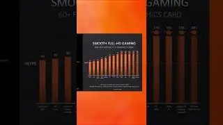 AMD Ryzen 8000G procesorius - ar žaidžiant rimtus žaidimus procesorius pasiteisina? Sužinok kanale!