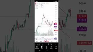 grafik #kchol #Borsa #xu100
