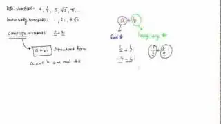 Complex Numbers and Standard Form