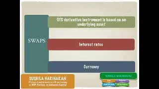 Interest Rate Swaps - Demystifying swaps