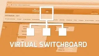 MangoVoice Tutorial - Manage Switch Board (Dial Plan)