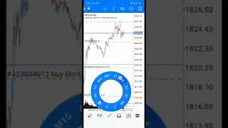 Gold XAUUSD Analysis Today Forex Sekho Forex Trading Forex Signals Gold Strategy  #forextrading