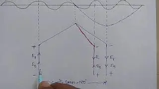 Elimination of Harmonics using short-pitch winding
