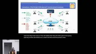 The Canadian Genomic Data Commons (CGDC): A Platform for... - Erika Frangione - BiC - ISMB 2024
