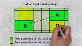 Materi Pengetahuan Permainan Bulu Tangkis