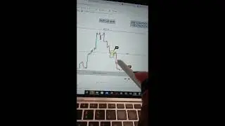 FOREX GUIDE (OPT STRATEGY)PT3