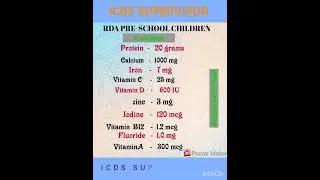 ICDS SUPERVISOR Q&A