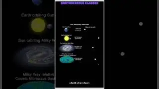 Reletive velocity in space #geology #planetary science