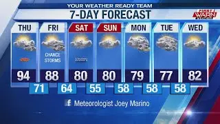 Weather Forecast, August 27th, 2020