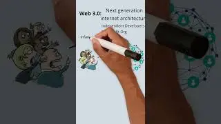 What is Web 3.0? Explained using animations in Telugu #shorts #btc #crypto #web3 #bitcoin #eth