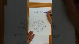 Plotting Points to Graph y = tanx