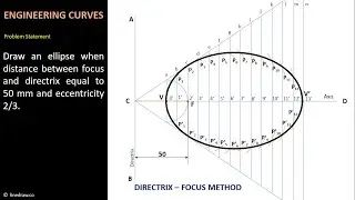 Engineering Curves II Engineering Drawing II इंजीनियरिंग ड्राइंग