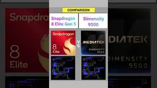 Snapdragon 8 Elite Gen 5 Vs Mediatek Dimensity 9500