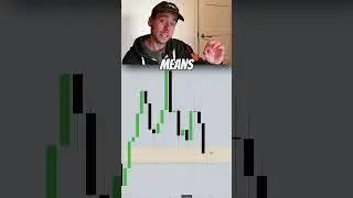 Easiest way to identify the market direction!