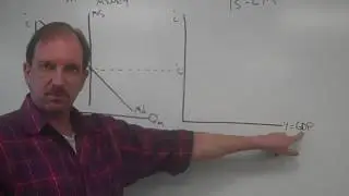 Deriving the LM Curve