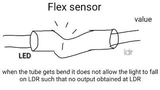 DIY flex sensor