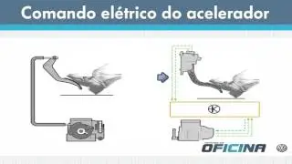 4º Treinamento: INJEÇÃO DIRETA: Testes na injeção eletrônica direta da Tiguan 2010 (Parte 3)