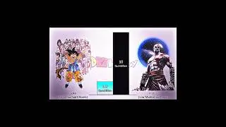 goku vs kratos power level ||#goku #kratos #viralshort ||