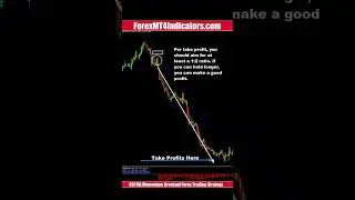 CCI MA Momentum Breakout Forex Trading Strategy