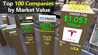 Most Richest Companies by Market Value Comparison 2022 | Most valuable Companies