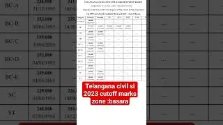 Telangana civil si 2023 cutoff marks zone basara#tslprb #si #police #cutoff #ytshorts