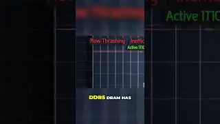 Maximizing Memory Efficiency The Power of Row Hits in DDR5 DRAM