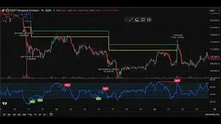 OrangePulse - Setup Guide Part 1: TradingView