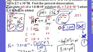 Weak Acid Buffers