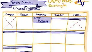 Overview of an Agile Sprint Ceremony Schedule