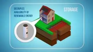 ESTIF - Renewable Heating & Cooling