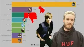 List of most-disliked YouTube videos(2009-2019) \ TOP 20 \ bar chart race