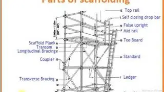 scaffold checklist