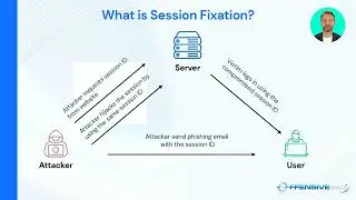 Session Fixation