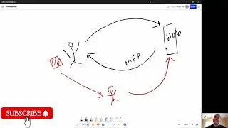 How session tokens get compromised to bypass MFA