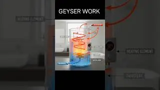 WATER GEYSER  WORKING RULE  #shorte #science