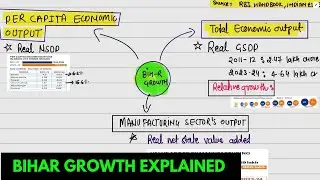 Bihar&rsquo;s Growth Story Explained: Indian Express Analysis 