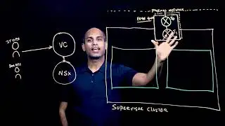 vSphere with Kubernetes용 NSX-T