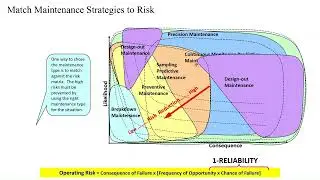 Equipment Reliability and Maintenance Management Part -2  Managing Business Risks