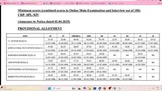 IBPS SO IT 2025 Reserve List Cut Off | Final Cut Off Compare