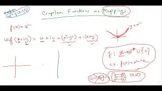 Complex Functions as Mappings