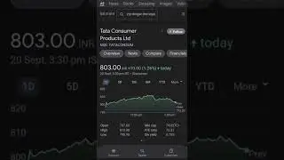 share market #shorts #stock market #share market news today #mobile #video #high growth Stock #2022