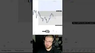 Here's Where Most People Misunderstand Breaker Block #daytrading #trading #daytrader #stocks #forex