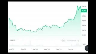 FTX Creditors Demand Crypto Repayment Over USD: Why?