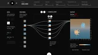 Introduction to Machine Learning using TensorFlow Playground - Part 1 - Panels