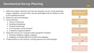 QA/QC Program Framework